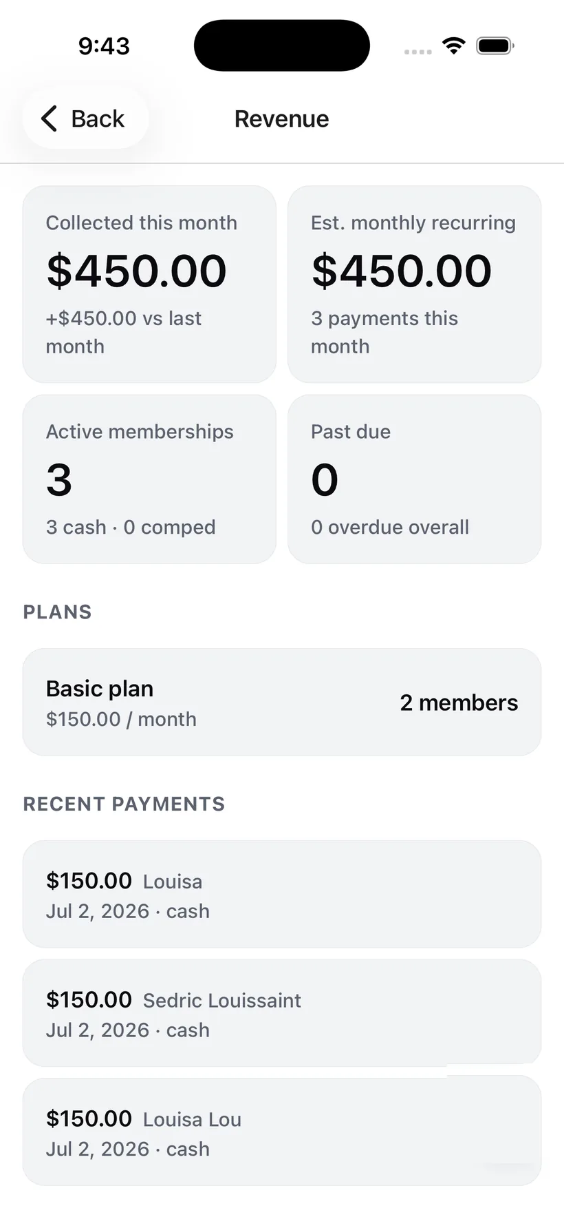 An iVenza gym's revenue dashboard: dues collected this month, estimated monthly recurring revenue, active memberships, past-due count, a membership plan, and a list of recent cash payments.