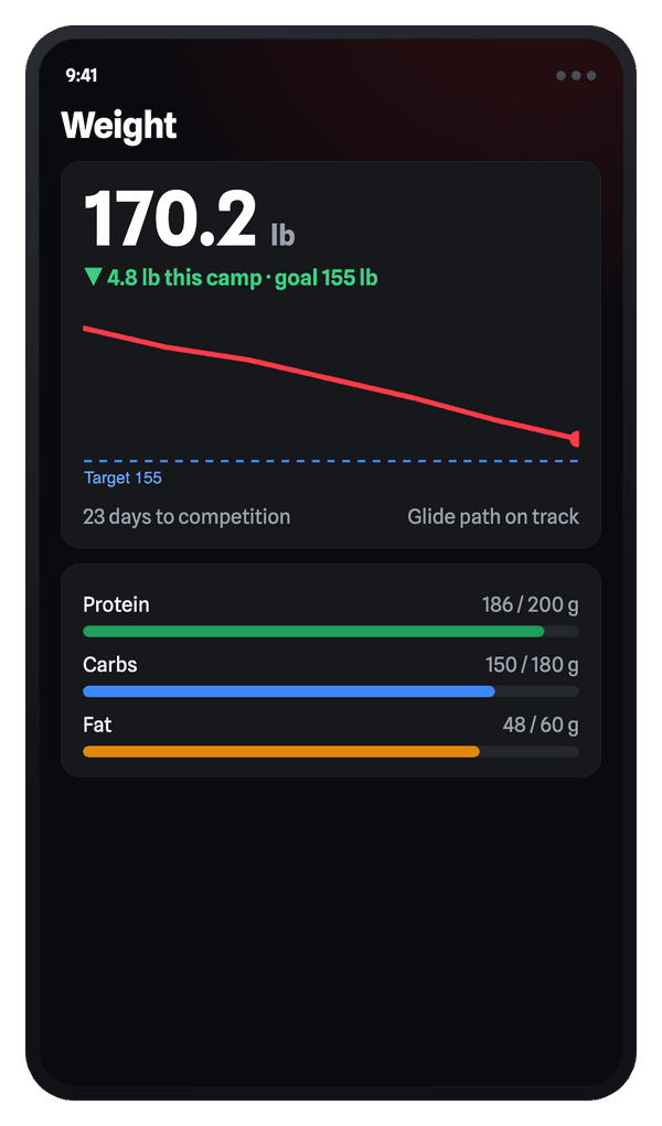 iVenza weight tracker: current weight, a glide path to goal weight, days to competition, and macro targets.